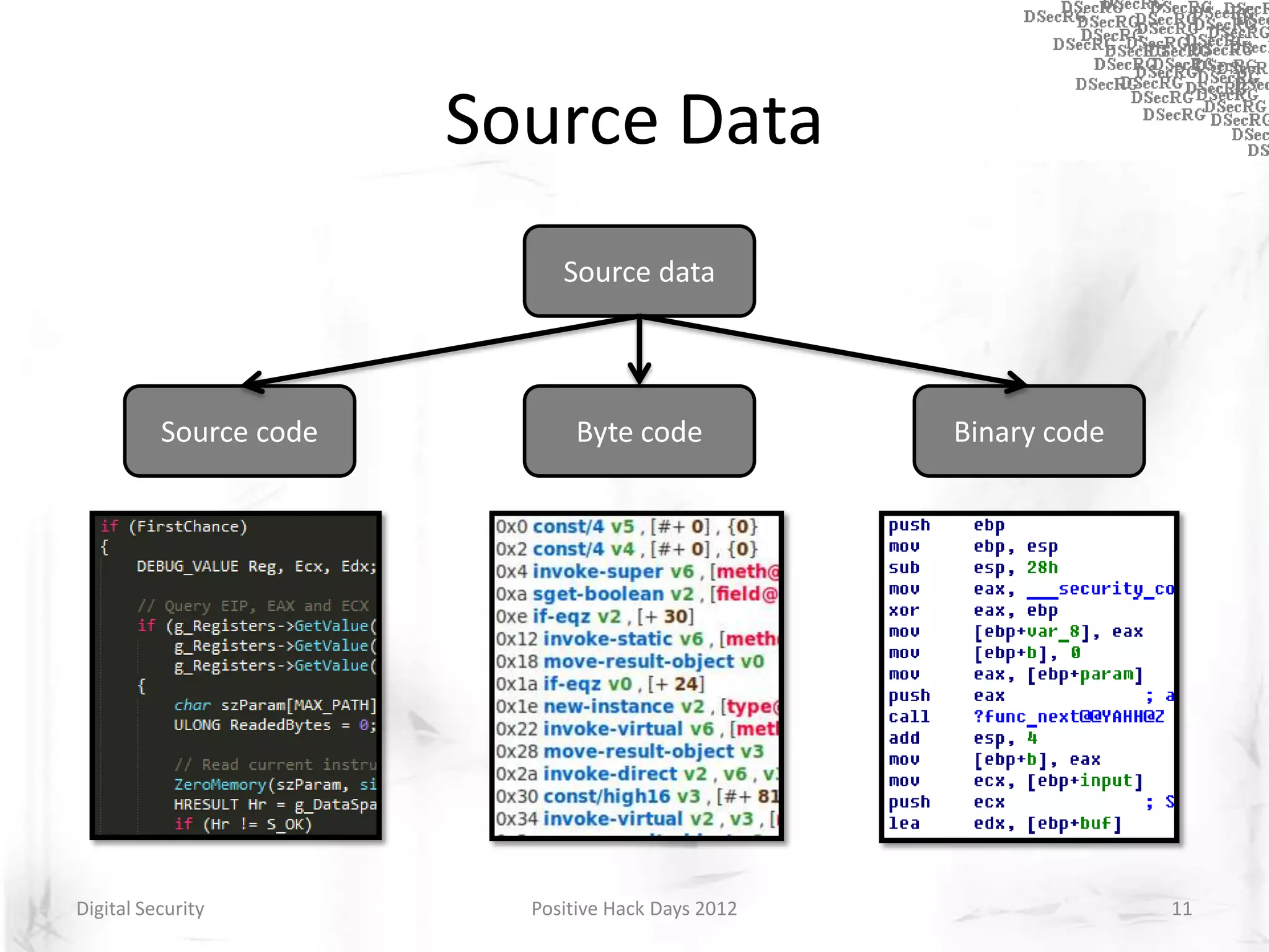 Source Data
                             Source data




          Source code         Byte code             Binary code




Digital Security          Positive Hack Days 2012                 11
 