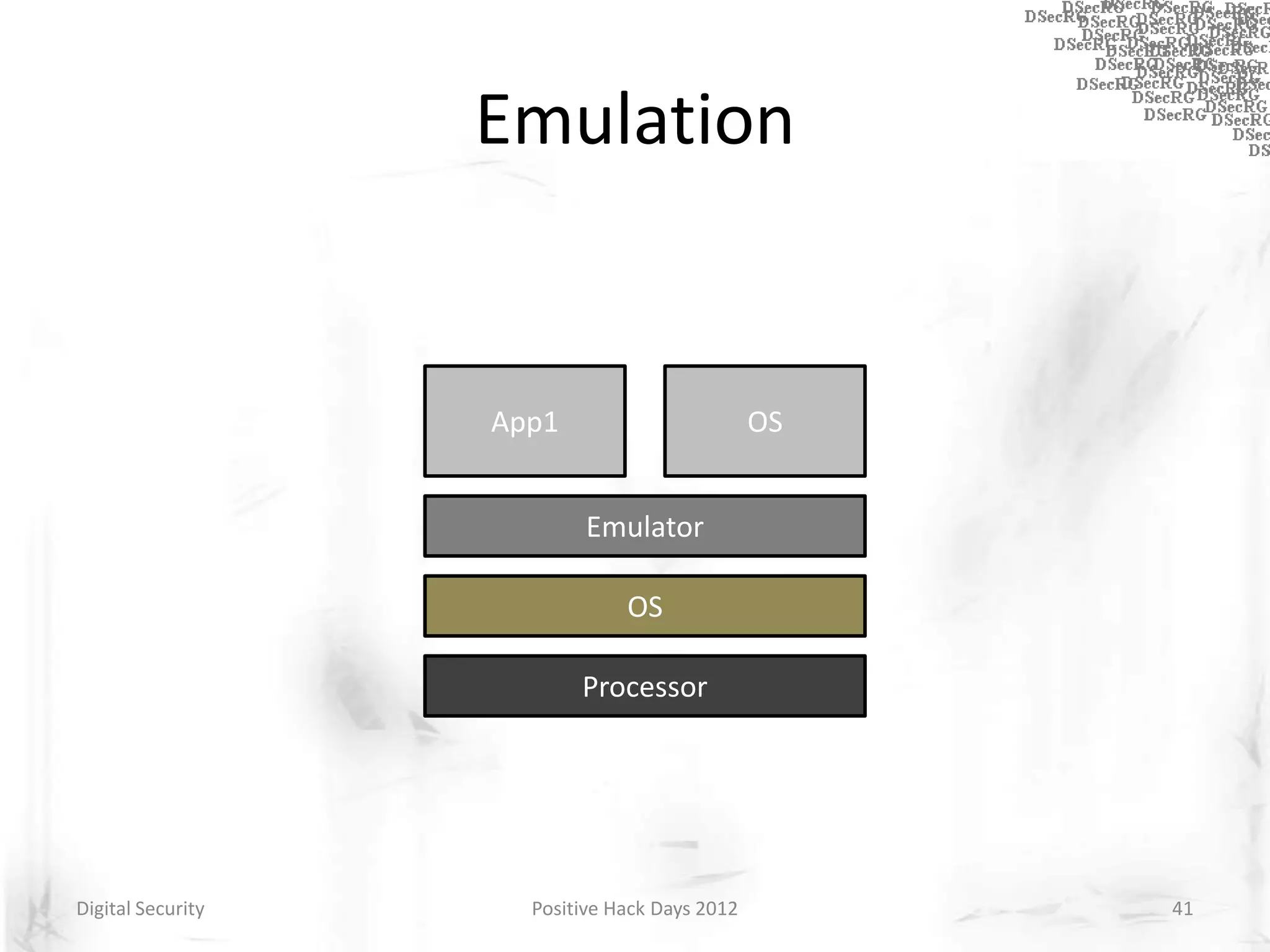 Emulation


                   App1                        OS


                           Emulator

                               OS

                          Processor




Digital Security     Positive Hack Days 2012        41
 