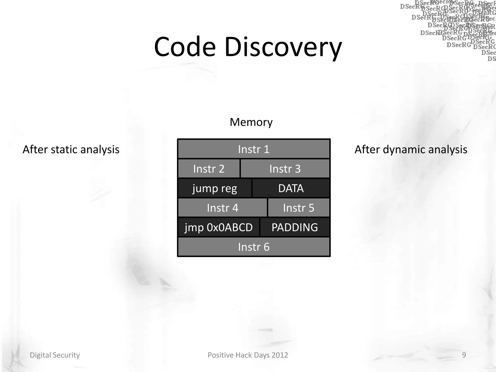 Code Discovery

                                    Memory

After static analysis     0101010110101001010010
                                  Instr 1               After dynamic analysis
                          0101010101101010101010
                           Instr 2     Instr 3
                          1111010101110101000111
                           jump reg   InstrDATA
                                            4 Instr
                          1011100111001010101011
                           5 Instr 4 6
                                Instr     Instr 7
                                                5
                          jmp 0x0ABCD PADDING
                          0111010110100111100110
                           Instr 7 cont. Instr 8
                          1010101101110001001011
                          Instr 9 Instr 6 10
                                      Instr




 Digital Security             Positive Hack Days 2012                       9
 