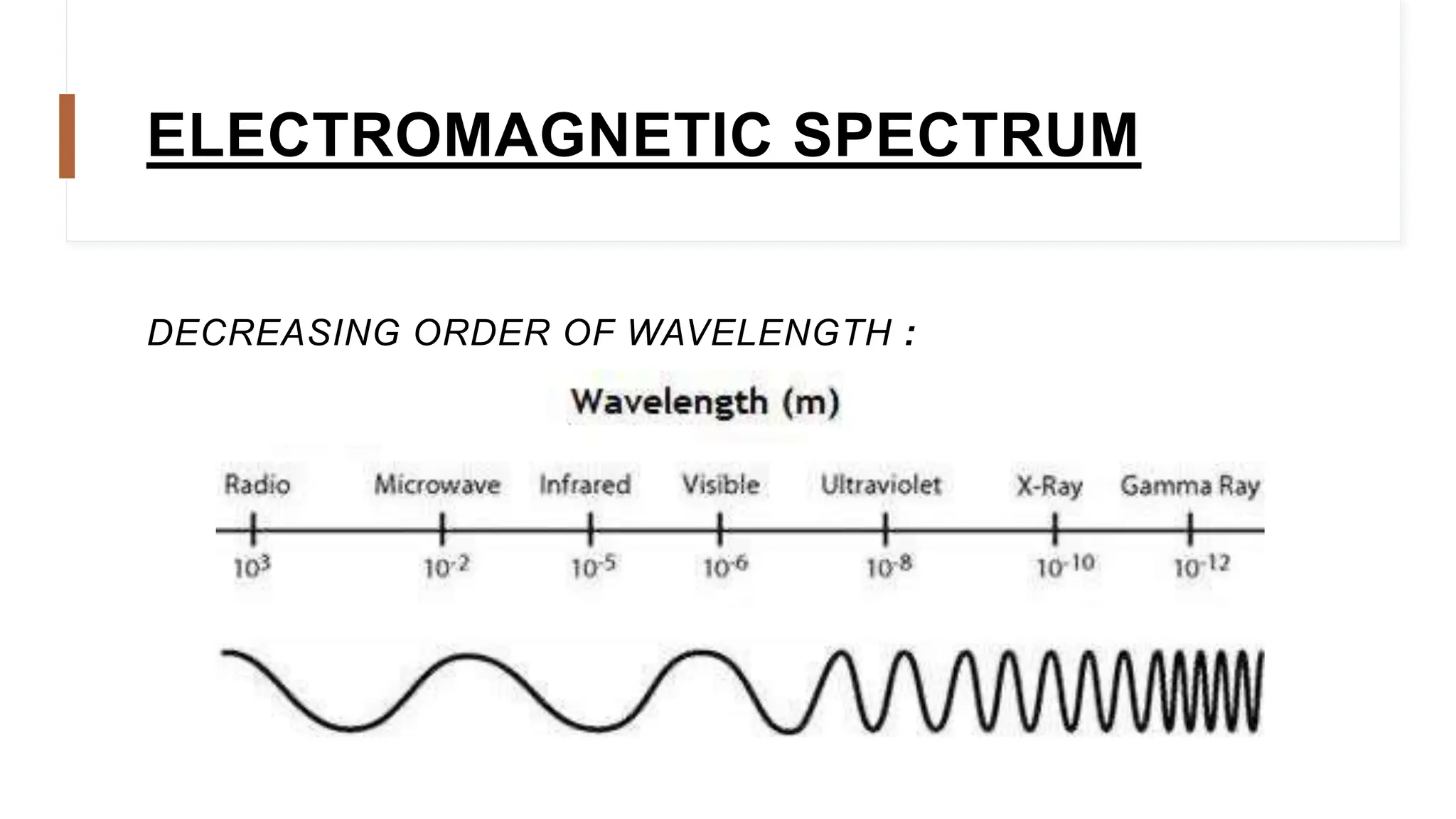 ELECTROMAGNETIC SPECTRUM
DECREASING ORDER OF WAVELENGTH :
 