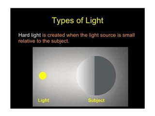 Light and lighting | PPTX