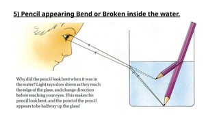 Understanding Light and Refraction: Principles and Real-World Examples ...