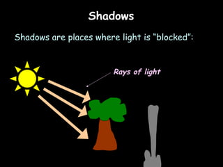 Shadows
Shadows are places where light is “blocked”:


                        Rays of light
 