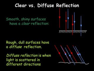 Clear vs. Diffuse Reflection

Smooth, shiny surfaces
 have a clear reflection:




Rough, dull surfaces have
a diffuse reflection.

Diffuse reflection is when
light is scattered in
different directions
 