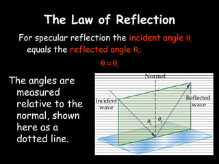 The Law of Reflection
  For specular reflection the incident angle θi
    equals the reflected angle θr:
                       θi = θr

The angles are
 measured
 relative to the
 normal, shown
 here as a
 dotted line.
 