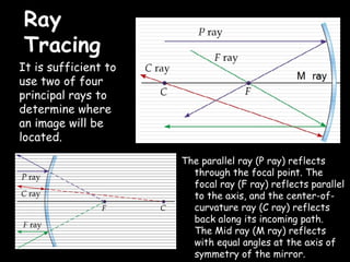 Ray
Tracing
It is sufficient to
use two of four
principal rays to
determine where
an image will be
located.
                      The parallel ray (P ray) reflects
                        through the focal point. The
                        focal ray (F ray) reflects parallel
                        to the axis, and the center-of-
                        curvature ray (C ray) reflects
                        back along its incoming path.
                        The Mid ray (M ray) reflects
                        with equal angles at the axis of
                        symmetry of the mirror.
 