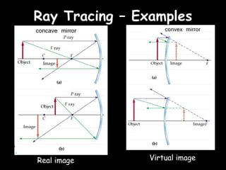 Ray Tracing – Examples




Real image      Virtual image
 