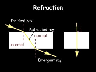 Refraction

Incident ray

          Refracted ray




                Emergent ray
 
