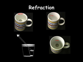Refraction
 