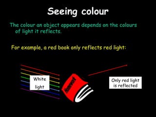 Seeing colour
The colour an object appears depends on the colours
  of light it reflects.


For example, a red book only reflects red light:




         White                           Only red light
          light                           is reflected
 