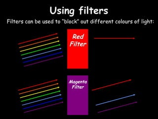 Using filters
Filters can be used to “block” out different colours of light:

                           Red
                          Filter




                          Magenta
                           Filter
 