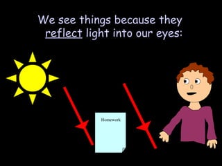 We see things because they
 reflect light into our eyes:




            Homework
 