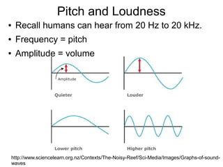 Pitch and Loudness
●   Recall humans can hear from 20 Hz to 20 kHz.
●   Frequency = pitch
●   Amplitude = volume




http://www.sciencelearn.org.nz/Contexts/The-Noisy-Reef/Sci-Media/Images/Graphs-of-sound-
waves
 