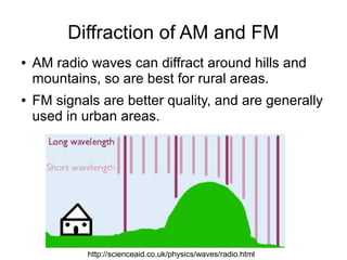 Diffraction of AM and FM
●   AM radio waves can diffract around hills and
    mountains, so are best for rural areas.
●   FM signals are better quality, and are generally
    used in urban areas.




             http://scienceaid.co.uk/physics/waves/radio.html
 
