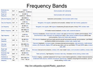 Frequency Bands
●   Different frequencies (“bandwidths”) are used for
    different applications. They must be managed(as
    a resource) to ensure that people don't use the
    same frequency in the same place.




               http://en.wikipedia.org/wiki/Radio_spectrum
 