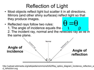 Reflection of Light
  ●   Most objects reflect light but scatter it in all directions.
      Mirrors (and other shiny surfaces) reflect light so that
      they produce images.
  ●   Reflected rays follow two rules:
                                                ι       ρ
                                                            θ =θ
      1. The angle of incidence equals the angle of reflection.
      2. The incident ray, normal and the reflected ray all lie in
      the same plane.


       Angle of
      incidence                                                       Angle of
                                                                     reflection


http://upload.wikimedia.org/wikipedia/commons/b/b2/Ray_optics_diagram_incidence_reflection_an
d_refraction.svg
 