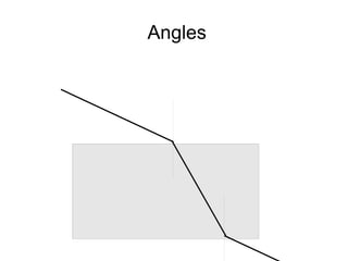 Angles
 