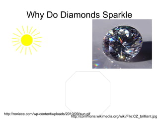 Why Do Diamonds Sparkle




http://roniece.com/wp-content/uploads/2010/09/sun.gif
                                         http://commons.wikimedia.org/wiki/File:CZ_brilliant.jpg
 