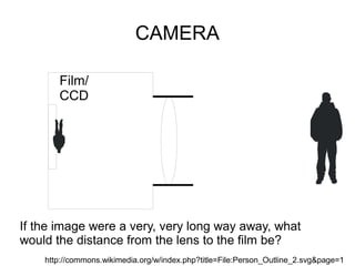 CAMERA

       Film/
       CCD




If the image were a very, very long way away, what
would the distance from the lens to the film be?
    http://commons.wikimedia.org/w/index.php?title=File:Person_Outline_2.svg&page=1
 