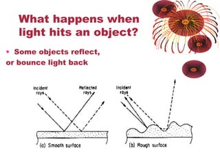 What happens when
   light hits an object?
• Some objects reflect,
or bounce light back
 