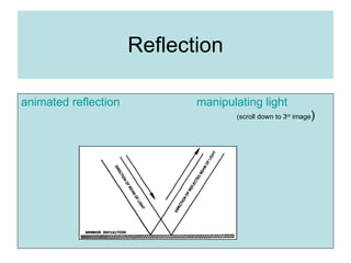 Reflection
animated reflection manipulating light
(scroll down to 3rd
image)
 