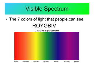 Visible Spectrum The 7 colors of light that people can see ROYGBIV 