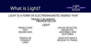What is Light?
LIGHT IS A FORM OF ELECTROMAGNETIC ENERGY THAT
TRAVELS IN WAVES.
PROPERTIES OF
LIGHT
TRAVELS VERY
FAST
300,000 KM/S
TRAVELS IN
STRAIGHT
LINES
CAN BE REFLECTED,
REFRACTED,
ABSORBED, AND
SCATTERED
DOES NOT NEED A
MEDIUM TO TRAVEL.
Light
SOUN
D
AND
 