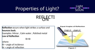 Properties of Light?
REFLECTI
ON
Reflection occurs when light strikes a surface and
bounces back.
Examples: Mirror , Calm water , Polished metal
Law of Reflection
θi​
=θr​
​
where:
θi​= angle of incidence
θr​= angle of reflection
Light
SOUN
D
AND
 