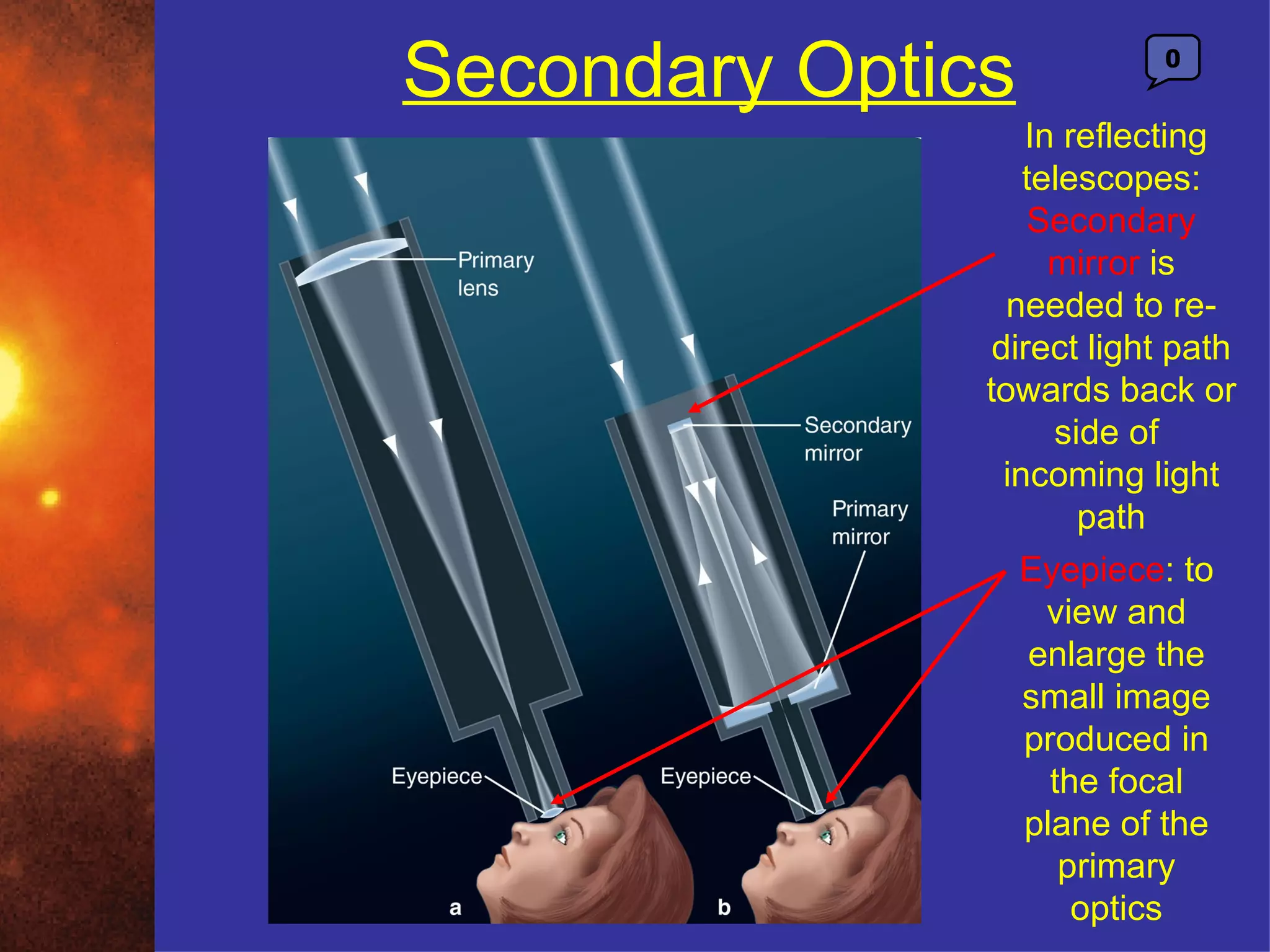 Secondary Optics           0


                   In reflecting
                   telescopes:
                   Secondary
                     mirror is
                 needed to re-
                direct light path
               towards back or
                     side of
                 incoming light
                       path
                  Eyepiece: to
                     view and
                    enlarge the
                   small image
                   produced in
                     the focal
                   plane of the
                      primary
                       optics
 