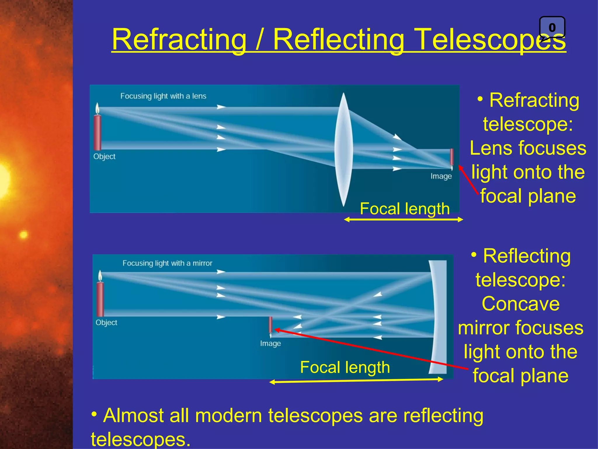0
  Refracting / Reflecting Telescopes
                                               • Refracting
                                                telescope:
                                              Lens focuses
                                              light onto the
                                                focal plane
                              Focal length

                                              • Reflecting
                                               telescope:
                                                Concave
                                             mirror focuses
                                             light onto the
                       Focal length
                                               focal plane
• Almost all modern telescopes are reflecting
telescopes.
 