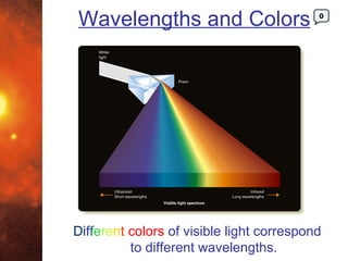 Wavelengths and Colors                     0




Different colors of visible light correspond
          to different wavelengths.
 