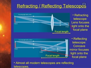 0
  Refracting / Reflecting Telescopes
                                               • Refracting
                                                telescope:
                                              Lens focuses
                                              light onto the
                                                focal plane
                              Focal length

                                              • Reflecting
                                               telescope:
                                                Concave
                                             mirror focuses
                                             light onto the
                       Focal length
                                               focal plane
• Almost all modern telescopes are reflecting
telescopes.
 