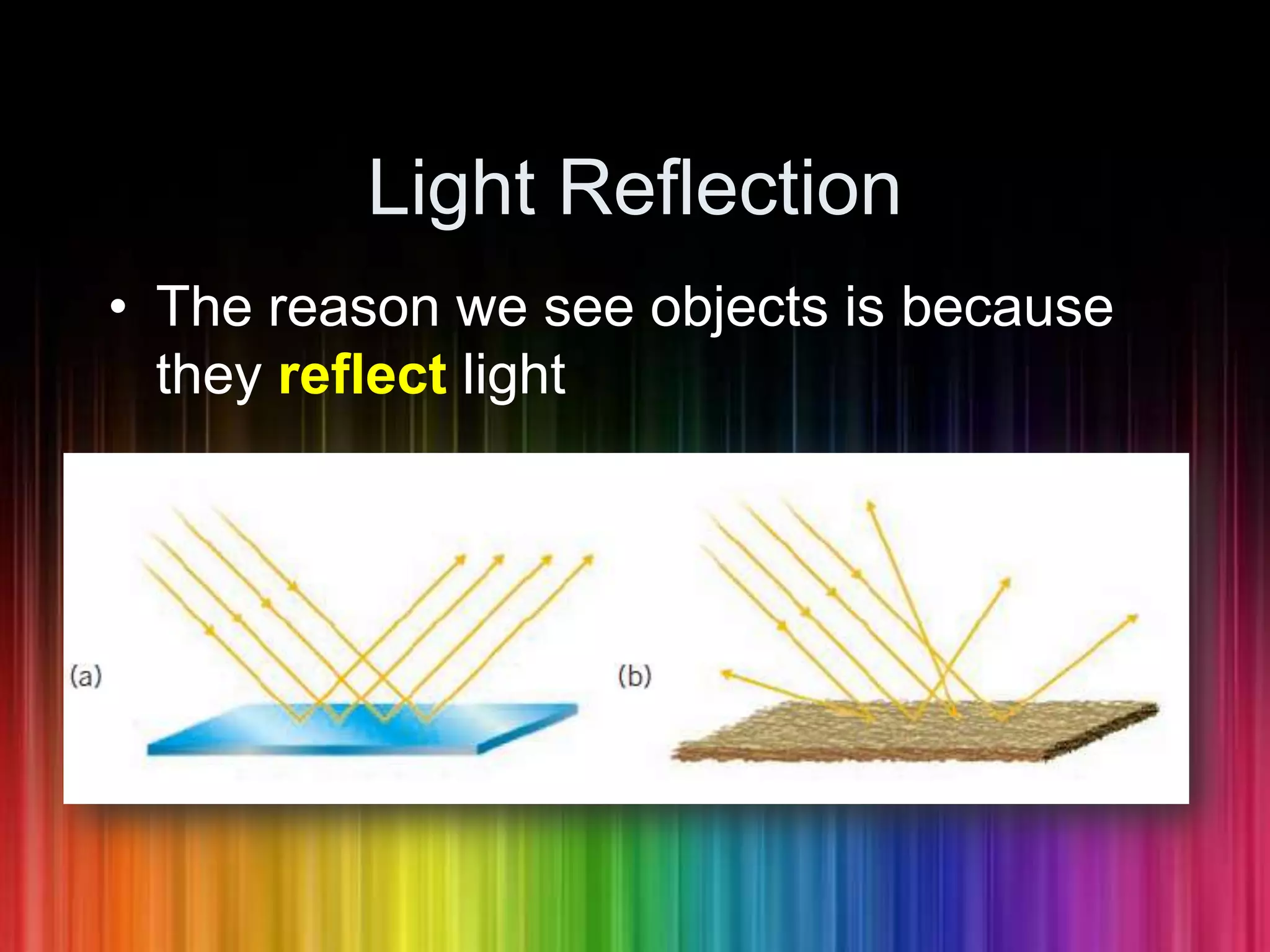 Light ReflectionThe reason we see objects is because they reflect lightSmooth Surface
