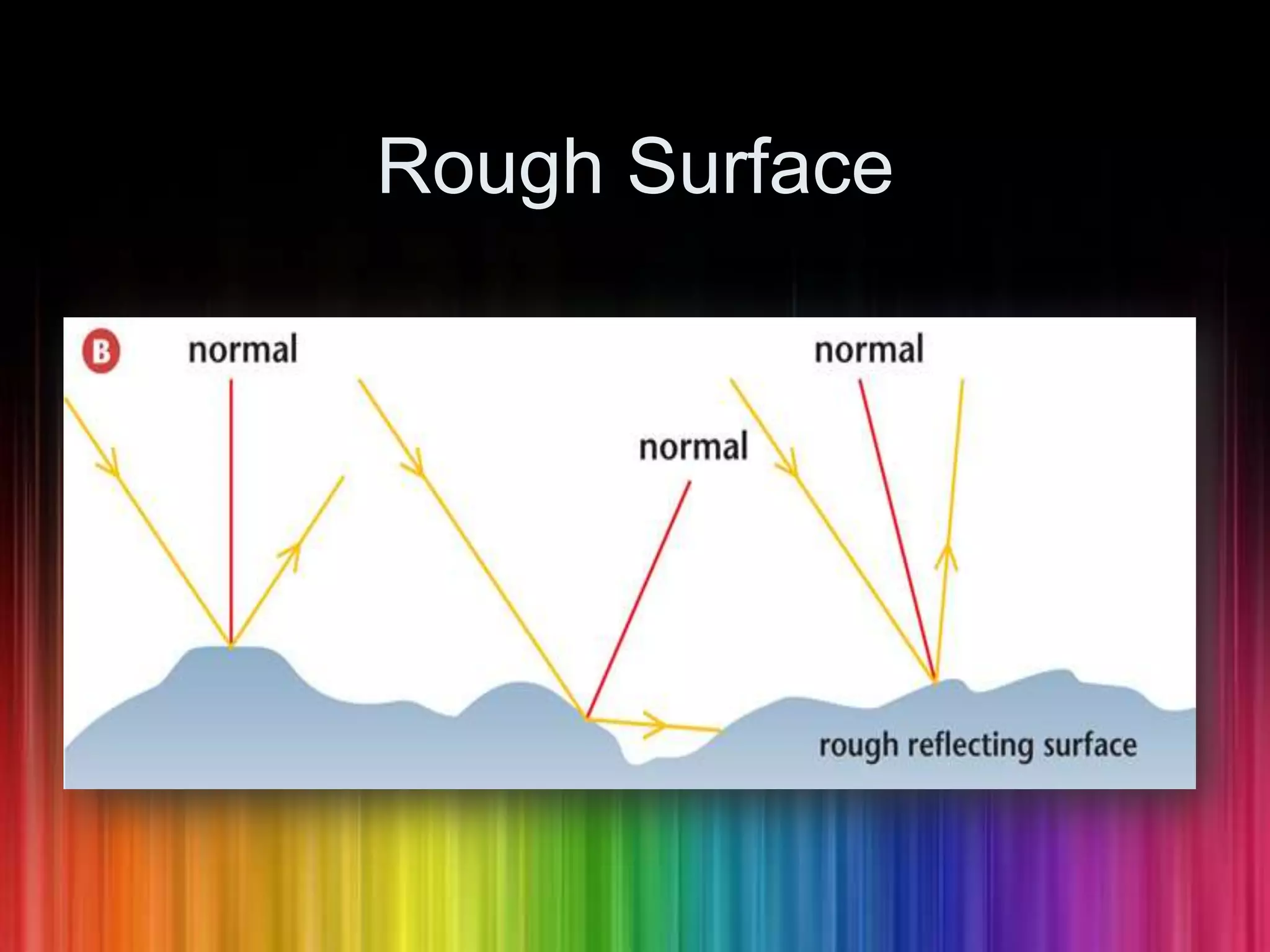Light and the Electromagnetic Spectrum