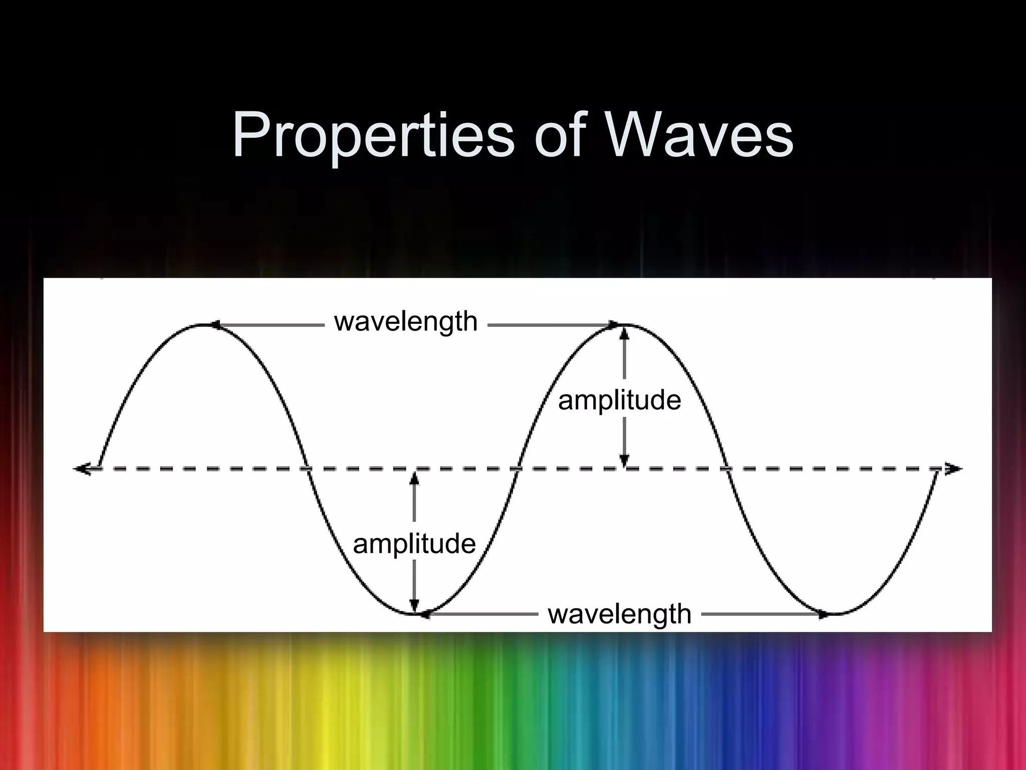 Properties of Waveswavelengthamplitudeamplitudewavelength