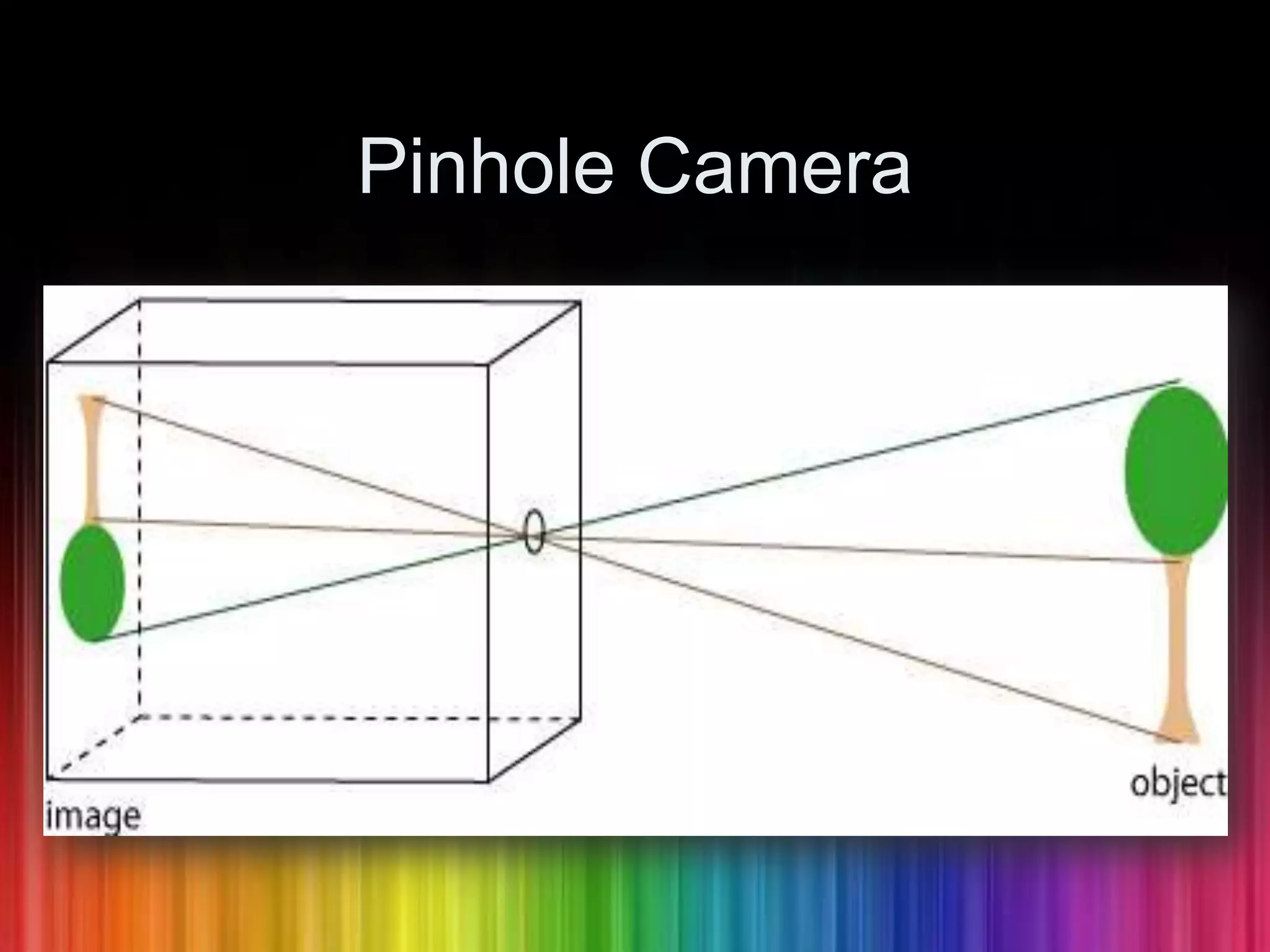 Pinhole Camera