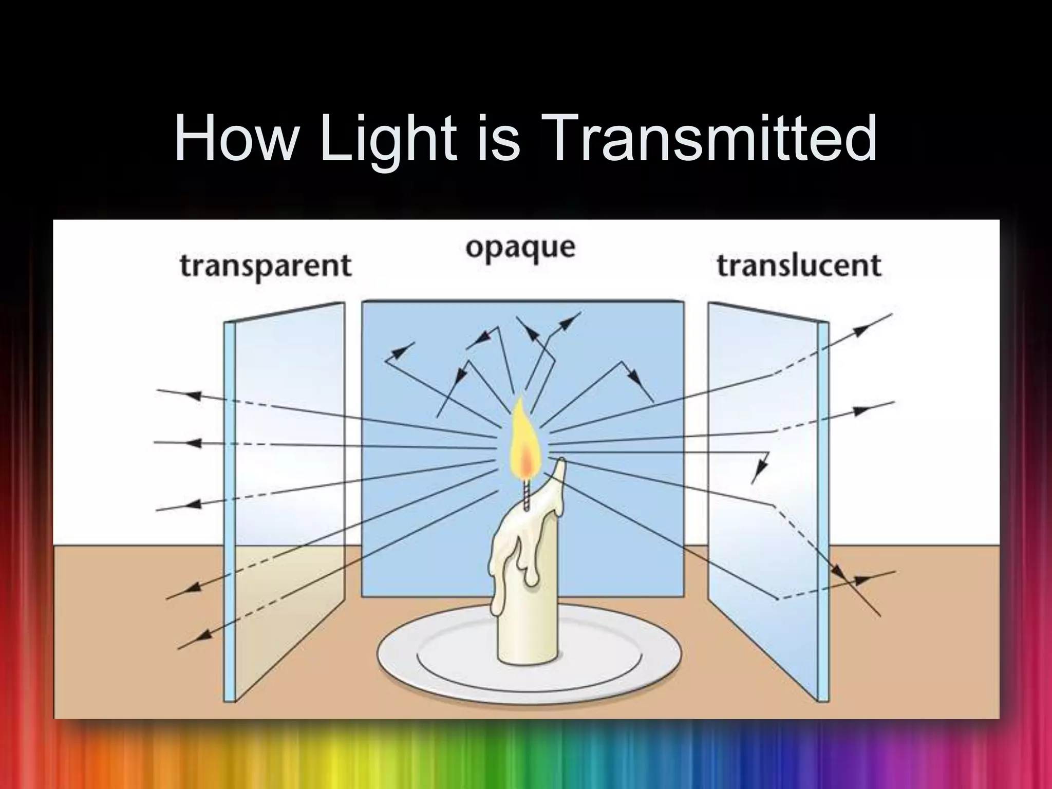 How Light is Transmitted