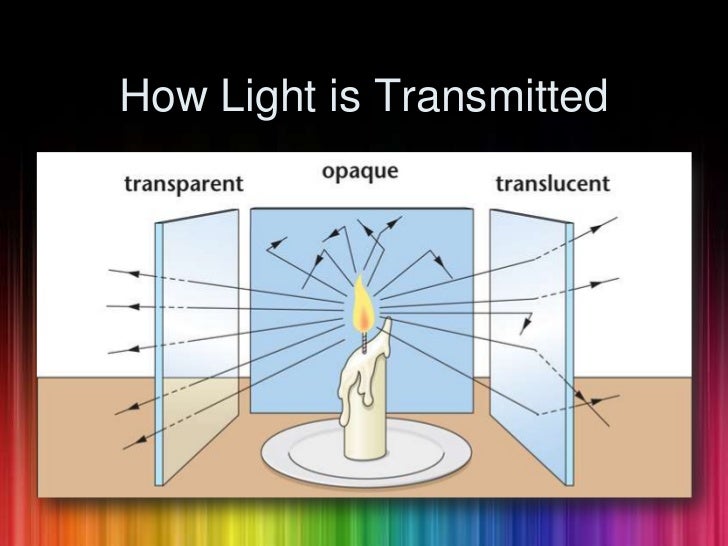 Light and the Electromagnetic Spectrum
