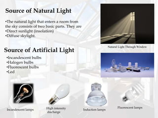 Source of Artificial Light
Incandescent lamps High intensity
discharge
Fluorescent lamps
Induction lamps
•The natural light that enters a room from
the sky consists of two basic parts. They are
•Direct sunlight (insolation)
•Diffuse skylight.
Source of Natural Light
•Incandescent bulbs
•Halogen bulbs
•Fluorescent bulbs
•Led
Natural Light Through Window
 