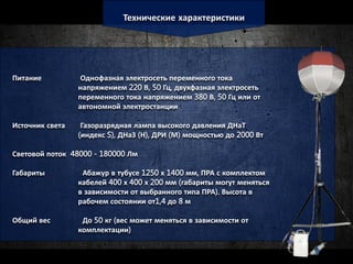 Технические характеристики
Питание Однофазная электросеть переменного тока
напряжением 220 В, 50 Гц, двухфазная электросеть
переменного тока напряжением 380 В, 50 Гц или от
автономной электростанции
Источник света Газоразрядная лампа высокого давления ДНаТ
(индекс S), ДНаЗ (Н), ДРИ (М) мощностью до 2000 Вт
Световой поток 48000 - 180000 Лм
Габариты Абажур в тубусе 1250 х 1400 мм, ПРА с комплектом
кабелей 400 х 400 х 200 мм (габариты могут меняться
в зависимости от выбранного типа ПРА). Высота в
рабочем состоянии от1,4 до 8 м
Общий вес До 50 кг (вес может меняться в зависимости от
комплектации)
 