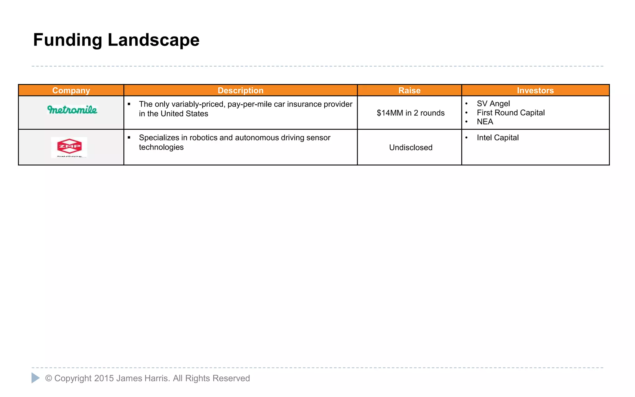 28
Company Description Raise Investors
 The only variably-priced, pay-per-mile car insurance provider
in the United States $14MM in 2 rounds
• SV Angel
• First Round Capital
• NEA
 Specializes in robotics and autonomous driving sensor
technologies Undisclosed
• Intel Capital
© Copyright 2015 James Harris. All Rights Reserved
Funding Landscape
 