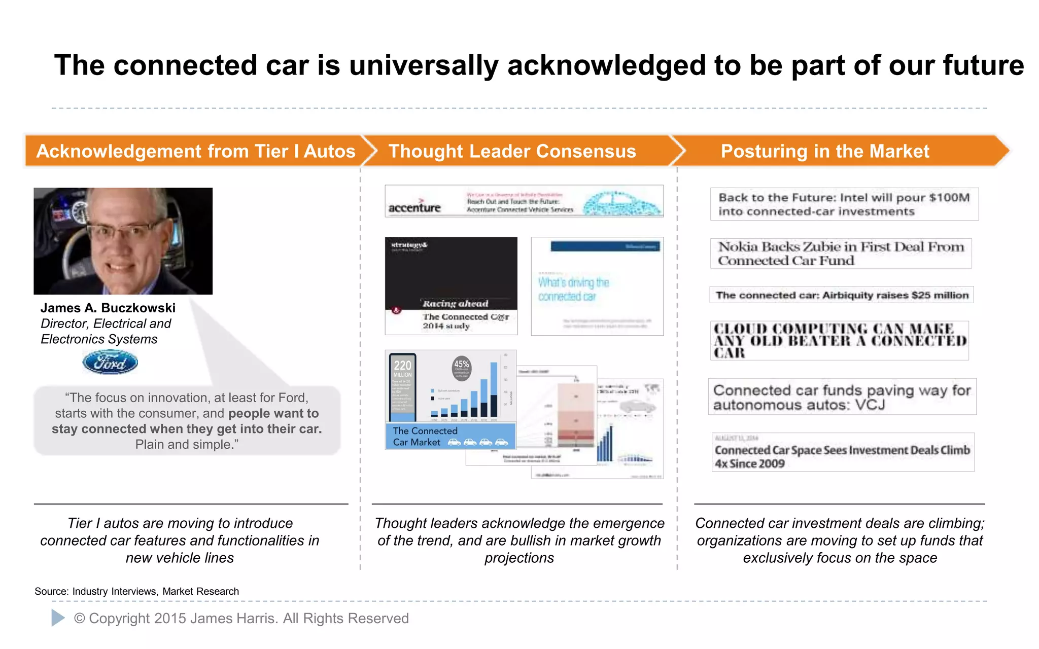 Posturing in the MarketThought Leader Consensus
3
James A. Buczkowski
Director, Electrical and
Electronics Systems
“The focus on innovation, at least for Ford,
starts with the consumer, and people want to
stay connected when they get into their car.
Plain and simple.”
Source: Industry Interviews, Market Research
Acknowledgement from Tier I Autos
Tier I autos are moving to introduce
connected car features and functionalities in
new vehicle lines
Thought leaders acknowledge the emergence
of the trend, and are bullish in market growth
projections
Connected car investment deals are climbing;
organizations are moving to set up funds that
exclusively focus on the space
The connected car is universally acknowledged to be part of our future
© Copyright 2015 James Harris. All Rights Reserved
 