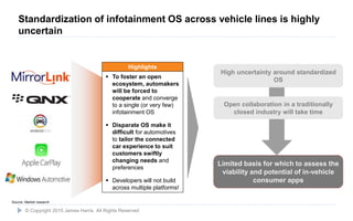 Highlights
11
Open collaboration in a traditionally
closed industry will take time
High uncertainty around standardized
OS
Limited basis for which to assess the
viability and potential of in-vehicle
consumer apps
Source: Market research
© Copyright 2015 James Harris. All Rights Reserved
Standardization of infotainment OS across vehicle lines is highly
uncertain
 To foster an open
ecosystem, automakers
will be forced to
cooperate and converge
to a single (or very few)
infotainment OS
 Disparate OS make it
difficult for automotives
to tailor the connected
car experience to suit
customers swiftly
changing needs and
preferences
 Developers will not build
across multiple platforms!
 