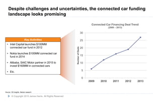 14
0
5
10
15
20
25
30
2009 2010 2011 2012 2013
NumberofDeals
Connected Car Financing Deal Trend
(2009 – 2013)
• Intel Capital launches $100MM
connected car fund in 2012
• Nokia launches $100MM connected car
fund in 2014
• Alibaba, SAIC Motor partner in 2015 to
invest $160MM in connected cars
• Etc.
Key Activities
Source: CB Insights, Market research
© Copyright 2015 James Harris. All Rights Reserved
Despite challenges and uncertainties, the connected car funding
landscape looks promising
 