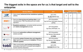 Source: Market research
Company Service Offering Exit
 Vision-based advanced driver assistance systems
(ADAS)
2014 IPO
$5.3Bn Market Cap
 Real time fuel pricing and parking data to auto
manufacturers, PND manufacturers and mobile
operators
2015 Acquisition
By Oil Price Information Service
(OPIS)
 Roadside assistance, connected vehicle services,
and claims management services 2013 Acquisition
By Sirius XM Radio, Inc.
 End-to-end automotive software management
solution provider
2015 Acquisition
By Harman International
$170MM
 Embedded system firmware dev and integration;
data ingestion processing and analytics; firmware /
software updates
2015 Acquisition
By Harman International
$780MM
 Offers world-leading eye tracking technology to
automakers that look to innovative technology for
human-machine interaction
2015 IPO
$244MM Market Cap
16
Target Audience
OEMs Suppliers Insurers Telcos
 
 
 
 


© Copyright 2015 James Harris. All Rights Reserved
The biggest exits in the space are for co.’s that target and sell to the
enterprise
 