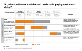 17
Services,
Content, Apps
Software
System
Integration
Hardware Infrastructure
Highlights Services
 Streaming
Content
 Mobile Apps
 App Store
 OS/Platform
 Software
 Car/User Interface
 Components
 Car design and
manuf.
 Mobile Devices
 DB/Cloud
 Mobile network
 Mobility Infra
OEMs
e.g. Audi, BMW, Ford, GM,
Mercedes-Benz, Toyota, VW
• Extending activities from core
hardware business into provisioning
and management of software OS
Automotive Suppliers
e.g. Bosch, Continental,
Delphi, Magna, Denso
• Providing OEMs with an easy way to
manage software / firmware …
• … and deploy, manage, scale
connected car services from the cloud
Telecom Players
e.g. Telefonica, Vodafone,
AT&T, Verizon
• Moving to partner with OEMs to equip
connected cars with pre-installed SIM
cards and other DSRC infrastructure
Automotive Insurers
e.g. AllState, Progressive,
Statefarm
• Moving to offer telematics and usage
based coverage options
Connected car:
EnterprisePlayers
Historical core business New activities
Source: Mckinsey
© Copyright 2015 James Harris. All Rights Reserved
So, what are the more reliable and predictable ‘paying customers’
doing?
 