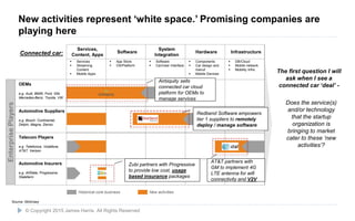 18
Services,
Content, Apps
Software
System
Integration
Hardware Infrastructure
 Services
 Streaming
Content
 Mobile Apps
 App Store
 OS/Platform
 Software
 Car/User Interface
 Components
 Car design and
manuf.
 Mobile Devices
 DB/Cloud
 Mobile network
 Mobility Infra
OEMs
e.g. Audi, BMW, Ford, GM,
Mercedes-Benz, Toyota, VW
Automotive Suppliers
e.g. Bosch, Continental,
Delphi, Magna, Denso
Telecom Players
e.g. Telefonica, Vodafone,
AT&T, Verizon
Automotive Insurers
e.g. AllState, Progressive,
Statefarm
Connected car:
EnterprisePlayers
Historical core business New activities
Does the service(s)
and/or technology
that the startup
organization is
bringing to market
cater to these ‘new
activities’?
© Copyright 2015 James Harris. All Rights Reserved
New activities represent ‘white space.’ Promising companies are
playing here
The first question I will
ask when I see a
connected car ‘deal’ -
Source: Mckinsey
Airbiquity sells
connected car cloud
platform for OEMs to
manage services
Redbend Software empowers
tier 1 suppliers to remotely
deploy / manage software
Zubi partners with Progressive
to provide low cost, usage
based insurance packages
AT&T partners with
GM to implement 4G
LTE antenna for wifi
connectivity and V2V
 