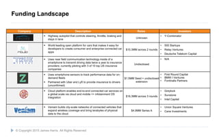 27
Company Description Raise Investors
 Highway autopilot that controls steering, throttle, braking and
stays in lane Unknown
• Y-Combinator
 World leading open platform for cars that makes it easy for
developers to create consumer and enterprise connected car
apps
$10.3MM across 2 rounds
• 500 Startups
• Relay Ventures
• Deutsche Telekom Capital
 Uses near field communication technology inside of a
smartphone to transmit driving data twice a year to insurance
providers; currently piloting with 3 of 10 top US insurance
companies
Undisclosed
• N/A
 Uses smartphone sensors to track performance data for on-
demand fleets
 Partnered with Uber and Lyft to provide insurance to drivers
(unconfirmed)
$1.5MM Seed + undisclosed
extension
• First Round Capital
• BMW I Ventures
• Fontinalis Partners
 Cloud platform enables end-to-end connected car services on
a global scale via cloud and mobile <> infotainment OS
integration $16.3MM across 3 rounds
• Greylock
• Sunstone
• Intel Capital
 Veniam builds city-scale networks of connected vehicles that
expand wireless coverage and bring terabytes of physical
data to the cloud
$4.9MM Series A
• Union Square Ventures
• Cane Investments
© Copyright 2015 James Harris. All Rights Reserved
Funding Landscape
 