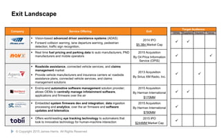 29
Company Service Offering Exit
 Vision-based advanced driver assistance systems (ADAS)
 Forward collision warning, lane departure warning, pedestrian
detection, traffic sign recognition,
2014 IPO
$5.3Bn Market Cap
 Real time fuel pricing and parking data to auto manufacturers, PND
manufacturers and mobile operators
2015 Acquisition
By Oil Price Information
Service (OPIS)
 Roadside assistance, connected vehicle services, and claims
management market
 Provide vehicle manufacturers and insurance carriers w/ roadside
assistance plans, connected vehicle services, and claims
management solutions
2013 Acquisition
By Sirius XM Radio, Inc.
 End-to-end automotive software management solution provider;
allows OEMs to centrally manage infotainment software,
applications and firmware over the air
2015 Acquisition
By Harman International
$170MM
 Embedded system firmware dev and integration; data ingestion
processing and analytics; over the air firmware and software
updates and telematics
2015 Acquisition
By Harman International
$780MM
 Offers world-leading eye tracking technology to automakers that
look to innovative technology for human-machine interaction
2015 IPO
$244MM Market Cap
Target Audience
OEMs Suppliers Insurers Telcos
 
 
 
 


© Copyright 2015 James Harris. All Rights Reserved
Exit Landscape
 