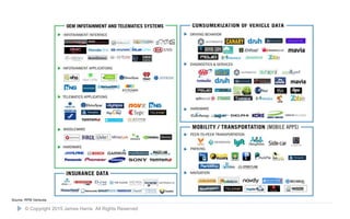 30
Source: RPM Ventures
© Copyright 2015 James Harris. All Rights Reserved
 